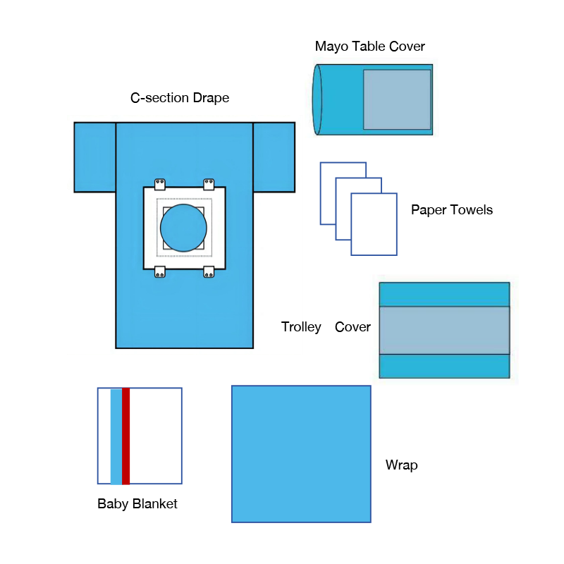 Pakke med kejsersnit